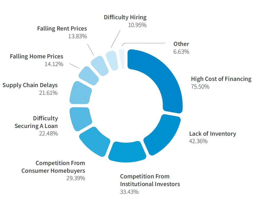 Fall-Investor-Sentiment-Survey-2023-1